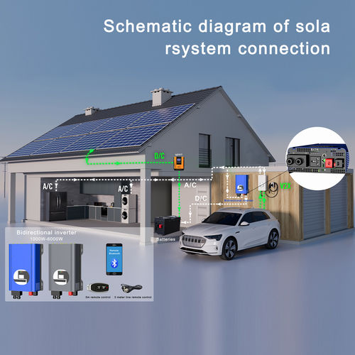 Het laatste nieuws van het bedrijf over Loodzuur/lithiumbatterijcompatibele omvormer: RA Multi-batterijcompatibiliteitsbeoordeling