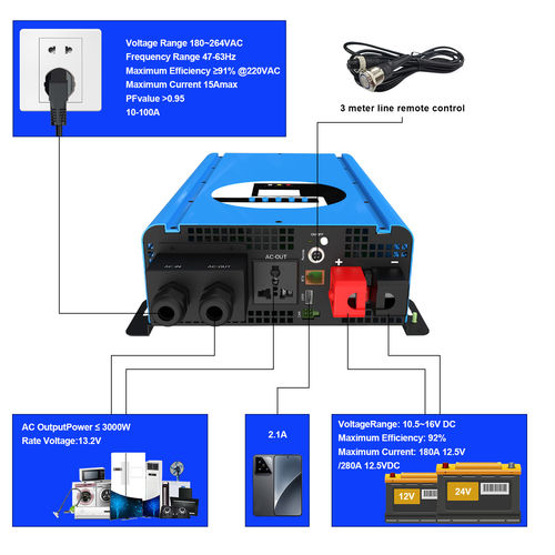 Het laatste nieuws van het bedrijf over Inverters van de RA-serie: 5 kerntechnologische innovaties die de industriestandaarden opnieuw definiëren