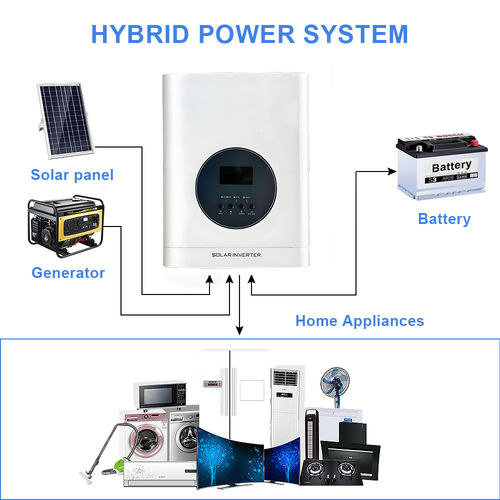 Het laatste nieuws van het bedrijf over High-Efficiency Solar Inverter UD-serie: 800W tot 10000W Pure Sine Wave Solution