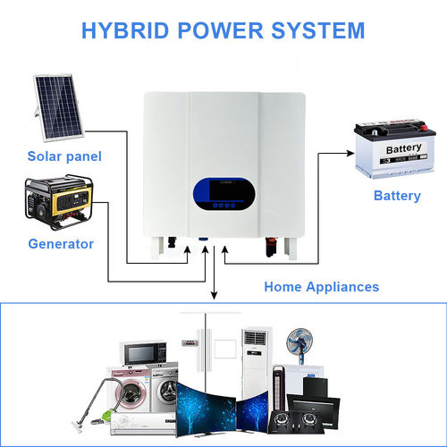 Het laatste nieuws van het bedrijf over Hoog-efficiënte off-grid-omvormer - enkelfasige 3K/5K. Puur sinusgolf-output. Slimme energiebeheer.