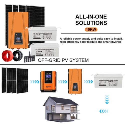 Het laatste nieuws van het bedrijf over Zonne-omvormers: Inzicht in netgekoppelde, off-grid en hybride systemen
