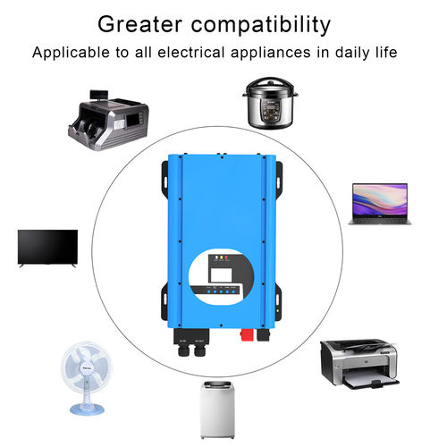 Het laatste nieuws van het bedrijf over Home Backup Power aanbeveling: tweerichtingsomvormers